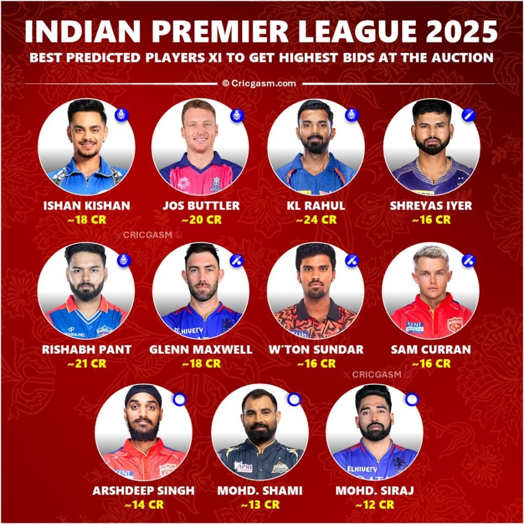 IPL 2025 Auction