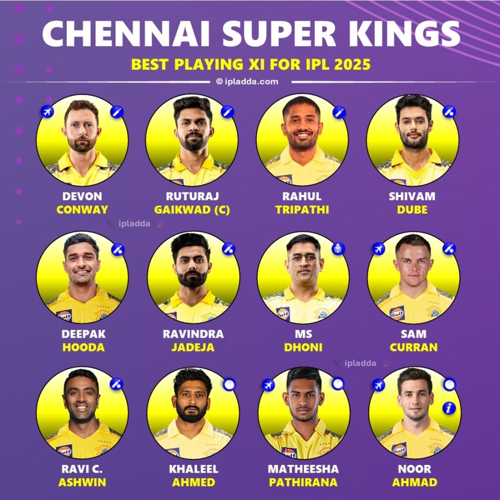 "CSK Squad 2025 lineup with key players and new signings for the IPL season."
