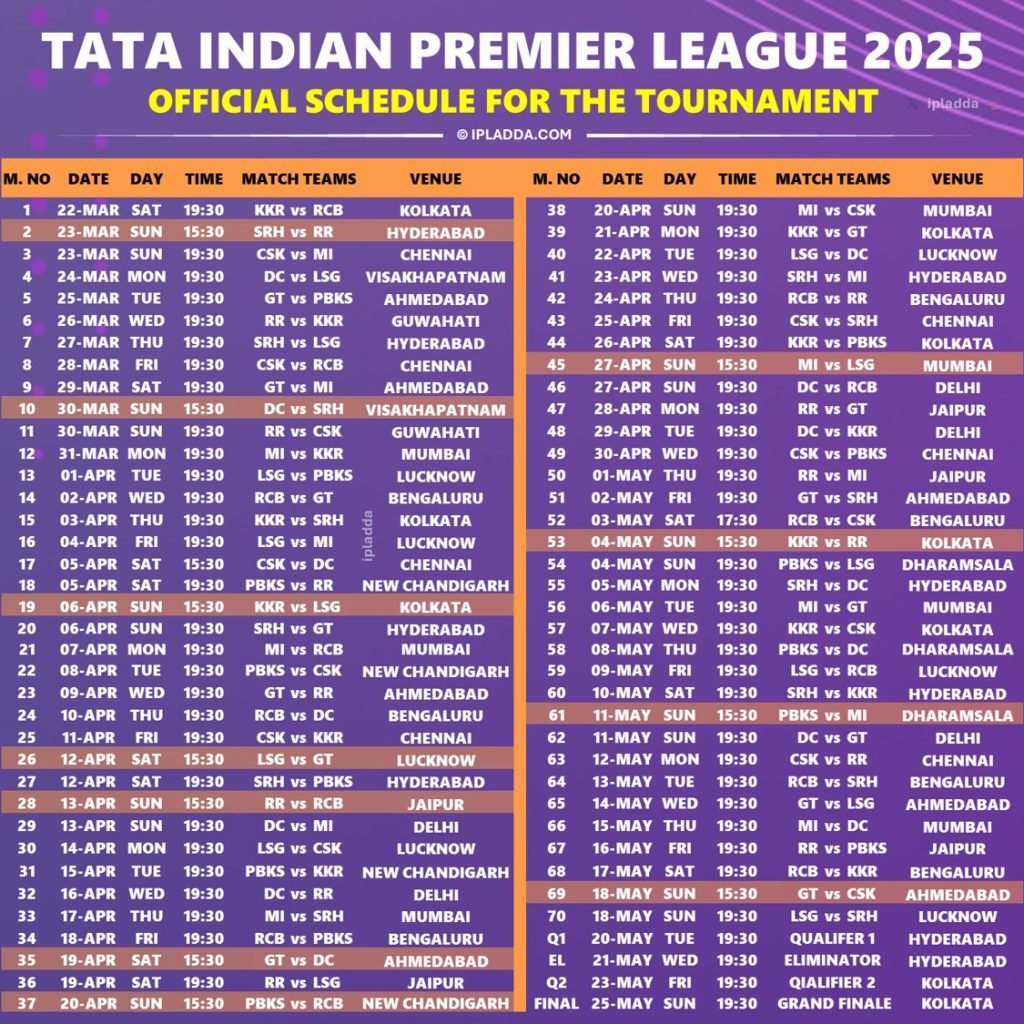 "CSK Squad 2025 lineup with key players and new signings for the IPL season."