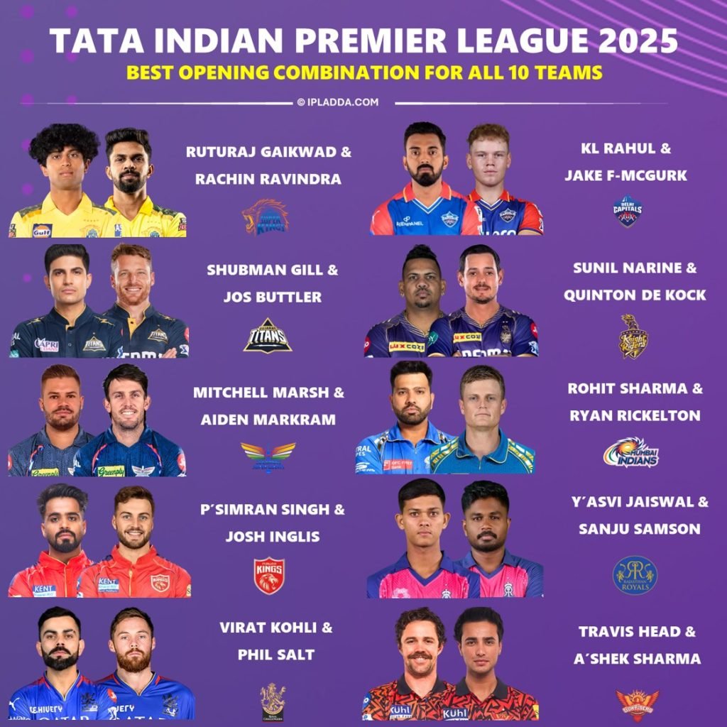 "CSK Squad 2025 lineup with key players and new signings for the IPL season."