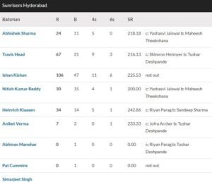 Ishan kishan 106